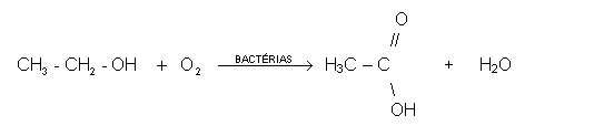 Text Box:                                                                              O                                                                              //    H3C – C           +     H2O                                                                              \                                                                              OH