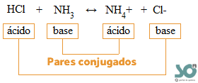 (ITA) - Ácidos/Bases Bronsted2