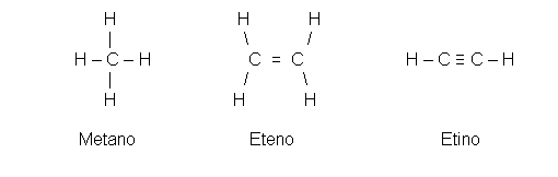 Text Box:       H                         H            H                                      |                           \            /                                  H – C – H                    C  =  C                     H – C ≡ C – H          |                           /           \                                           H                        H            H                                    Metano                       Eteno                              Etino