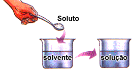 SOLUÇÕES